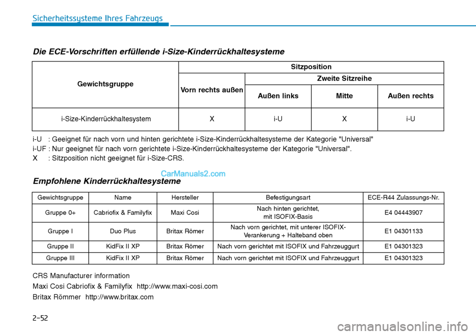 Hyundai Ioniq 2019 Betriebsanleitung (in German) 2-52
Sicherheitssysteme Ihres Fahrzeugs
Die ECE-Vorschriften erfüllende i-Size-Kinderrückhaltesysteme
i-U : Geeignet für nach vorn und hinten gerichtete i-Size-Kinderrückhaltesysteme der Kategor Hyundai Ioniq 2019 Betriebsanleitung (in German) 2-52
Sicherheitssysteme Ihres Fahrzeugs
Die ECE-Vorschriften erfüllende i-Size-Kinderrückhaltesysteme
i-U : Geeignet für nach vorn und hinten gerichtete i-Size-Kinderrückhaltesysteme der Kategor