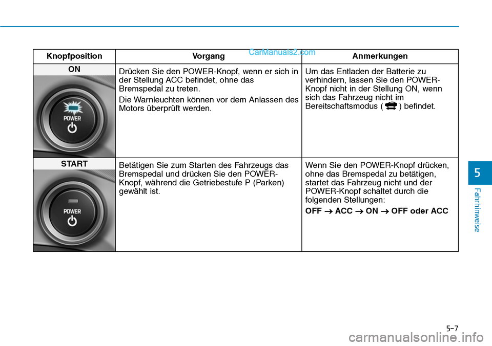 Hyundai Ioniq 2019 Betriebsanleitung (in German) 5-7
Fahrhinweise
5
KnopfpositionVorgang Anmerkungen
ON
Drücken Sie den POWER-Knopf, wenn er sich in
der Stellung ACC befindet, ohne das
Bremspedal zu treten.
Die Warnleuchten können vor dem Anlasse Hyundai Ioniq 2019 Betriebsanleitung (in German) 5-7
Fahrhinweise
5
KnopfpositionVorgang Anmerkungen
ON
Drücken Sie den POWER-Knopf, wenn er sich in
der Stellung ACC befindet, ohne das
Bremspedal zu treten.
Die Warnleuchten können vor dem Anlasse