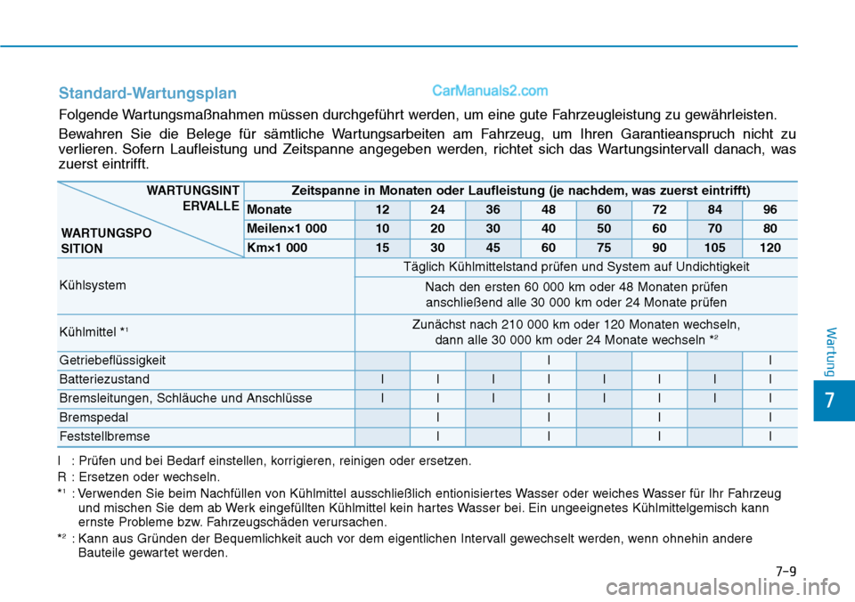 Hyundai Ioniq 2019 Betriebsanleitung (in German) 7-9
7
Wartung
Standard-Wartungsplan
Folgende Wartungsmaßnahmen müssen durchgeführt werden, um eine gute Fahrzeugleistung zu gewährleisten.
Bewahren Sie die Belege für sämtliche Wartungsarbeiten Hyundai Ioniq 2019 Betriebsanleitung (in German) 7-9
7
Wartung
Standard-Wartungsplan
Folgende Wartungsmaßnahmen müssen durchgeführt werden, um eine gute Fahrzeugleistung zu gewährleisten.
Bewahren Sie die Belege für sämtliche Wartungsarbeiten