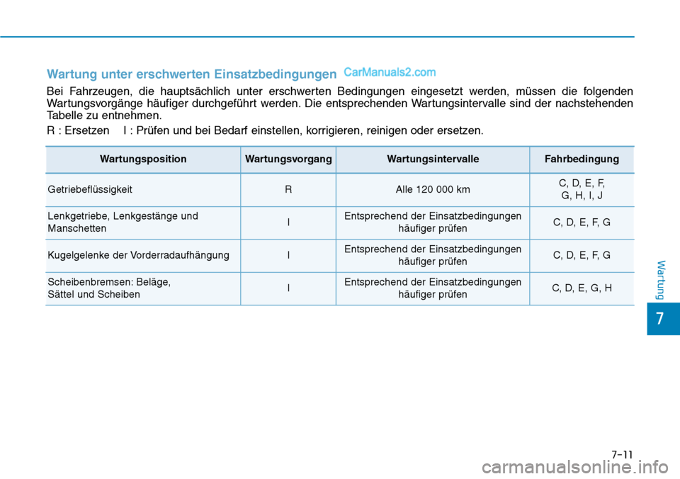 Hyundai Ioniq 2019 Betriebsanleitung (in German) 7-11
7
Wartung
Wartung unter erschwerten Einsatzbedingungen
Bei Fahrzeugen, die hauptsächlich unter erschwerten Bedingungen eingesetzt werden, müssen die folgenden
Wartungsvorgänge häufiger durchg Hyundai Ioniq 2019 Betriebsanleitung (in German) 7-11
7
Wartung
Wartung unter erschwerten Einsatzbedingungen
Bei Fahrzeugen, die hauptsächlich unter erschwerten Bedingungen eingesetzt werden, müssen die folgenden
Wartungsvorgänge häufiger durchg