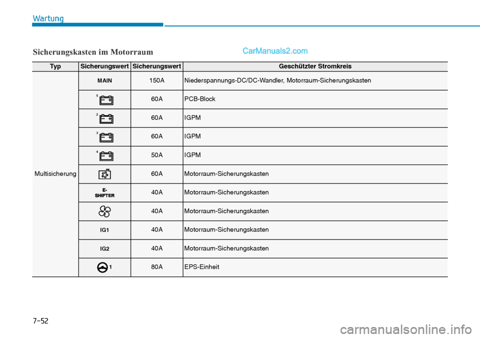 Hyundai Ioniq 2019  Betriebsanleitung (in German) 7-52
Wartung
Sicherungskasten im Motorraum
Ty pSicherungswertSicherungswertGeschützter Stromkreis
Multisicherung
MAIN150ANiederspannungs-DC/DC-Wandler, Motorraum-Sicherungskasten
560APCB-Block
260AIG