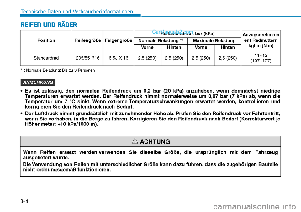 Hyundai Ioniq 2019 Betriebsanleitung (in German) 8-4
Technische Daten und Verbraucherinformationen
REIFEN UND RÄDER
Position Reifengröße FelgengrößeReifenluftdruck bar (kPa)
Anzugsdrehmom
ent Radmuttern kgf·m (N·m)
Normale Beladung *1Maximale Hyundai Ioniq 2019 Betriebsanleitung (in German) 8-4
Technische Daten und Verbraucherinformationen
REIFEN UND RÄDER
Position Reifengröße FelgengrößeReifenluftdruck bar (kPa)
Anzugsdrehmom
ent Radmuttern kgf·m (N·m)
Normale Beladung *1Maximale