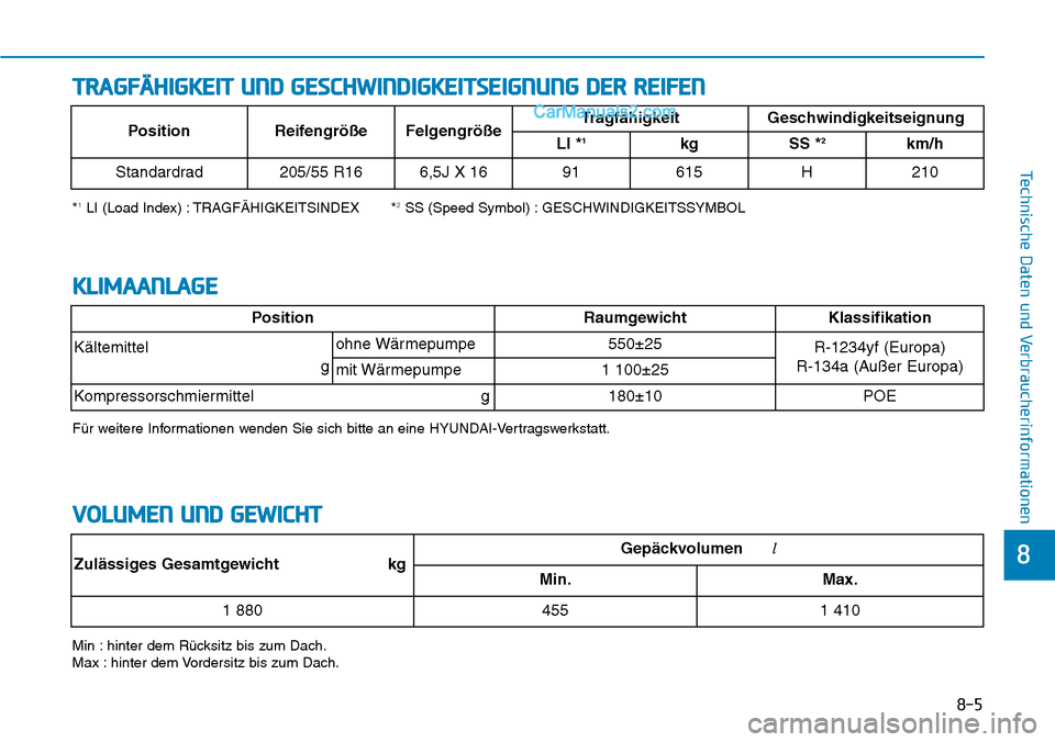 Hyundai Ioniq 2019 Betriebsanleitung (in German) 8-5
8
Technische Daten und Verbraucherinformationen
TRAGFÄHIGKEIT UND GESCHWINDIGKEITSEIGNUNG DER REIFEN
*1LI (Load Index) : TRAGFÄHIGKEITSINDEX *2SS (Speed Symbol) : GESCHWINDIGKEITSSYMBOL
Min : hi Hyundai Ioniq 2019 Betriebsanleitung (in German) 8-5
8
Technische Daten und Verbraucherinformationen
TRAGFÄHIGKEIT UND GESCHWINDIGKEITSEIGNUNG DER REIFEN
*1LI (Load Index) : TRAGFÄHIGKEITSINDEX *2SS (Speed Symbol) : GESCHWINDIGKEITSSYMBOL
Min : hi