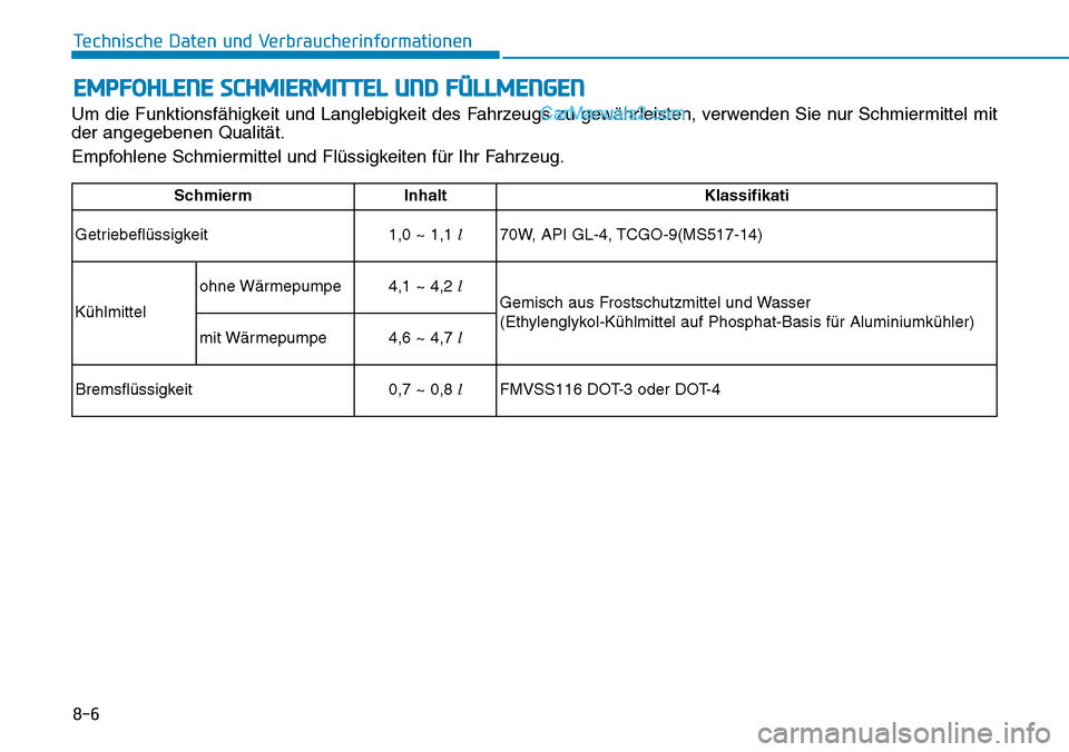 Hyundai Ioniq 2019 Betriebsanleitung (in German) 8-6
Technische Daten und Verbraucherinformationen
EMPFOHLENE SCHMIERMITTEL UND FÜLLMENGEN
Um die Funktionsfähigkeit und Langlebigkeit des Fahrzeugs zu gewährleisten, verwenden Sie nur Schmiermittel Hyundai Ioniq 2019 Betriebsanleitung (in German) 8-6
Technische Daten und Verbraucherinformationen
EMPFOHLENE SCHMIERMITTEL UND FÜLLMENGEN
Um die Funktionsfähigkeit und Langlebigkeit des Fahrzeugs zu gewährleisten, verwenden Sie nur Schmiermittel
