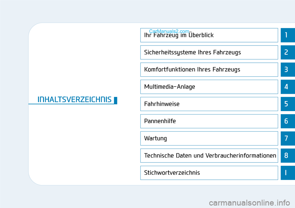 Hyundai Ioniq 2019  Betriebsanleitung (in German) 1
2
3
4
5
6
7
8
I
Ihr Fahrzeug im Überblick
Sicherheitssysteme Ihres Fahrzeugs
Komfortfunktionen Ihres Fahrzeugs
Multimedia-Anlage 
Fahrhinweise
Pannenhilfe
Wartung
Technische Daten und Verbraucherin