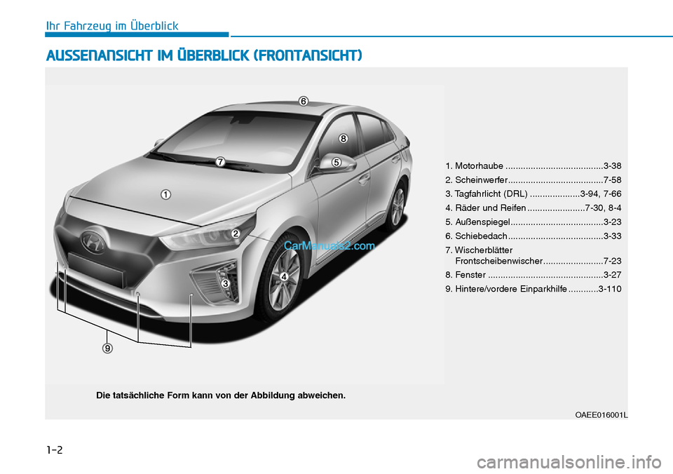 Hyundai Ioniq 2019 Betriebsanleitung (in German) 1-2
AUSSENANSICHT IM ÜBERBLICK (FRONTANSICHT)
Ihr Fahrzeug im Überblick
OAEE016001L
1. Motorhaube .......................................3-38
2. Scheinwerfer ......................................7- Hyundai Ioniq 2019 Betriebsanleitung (in German) 1-2
AUSSENANSICHT IM ÜBERBLICK (FRONTANSICHT)
Ihr Fahrzeug im Überblick
OAEE016001L
1. Motorhaube .......................................3-38
2. Scheinwerfer ......................................7-