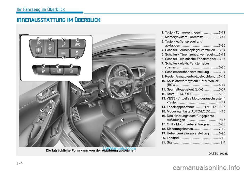 Hyundai Ioniq 2019 Betriebsanleitung (in German) 1-4
Ihr Fahrzeug im Überblick
INNENAUSSTATTUNG IM ÜBERBLICK
OAEE016003L
1. Taste - Tür ver-/entriegeln ................3-11
2. Memorysystem Fahrersitz ................3-17
3. Taste - Außenspiegel Hyundai Ioniq 2019 Betriebsanleitung (in German) 1-4
Ihr Fahrzeug im Überblick
INNENAUSSTATTUNG IM ÜBERBLICK
OAEE016003L
1. Taste - Tür ver-/entriegeln ................3-11
2. Memorysystem Fahrersitz ................3-17
3. Taste - Außenspiegel
