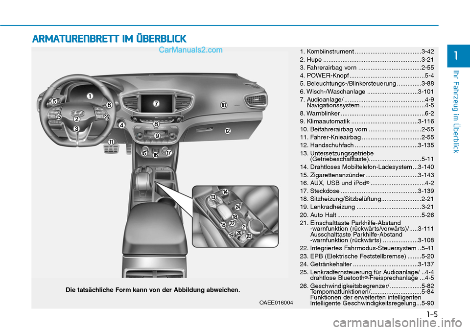 Hyundai Ioniq 2019 Betriebsanleitung (in German) 1-5
Ihr Fahrzeug im Überblick
1
ARMATURENBRETT IM ÜBERBLICK
Die tatsächliche Form kann von der Abbildung abweichen.1. Kombiinstrument ......................................3-42
2. Hupe ............ Hyundai Ioniq 2019 Betriebsanleitung (in German) 1-5
Ihr Fahrzeug im Überblick
1
ARMATURENBRETT IM ÜBERBLICK
Die tatsächliche Form kann von der Abbildung abweichen.1. Kombiinstrument ......................................3-42
2. Hupe ............