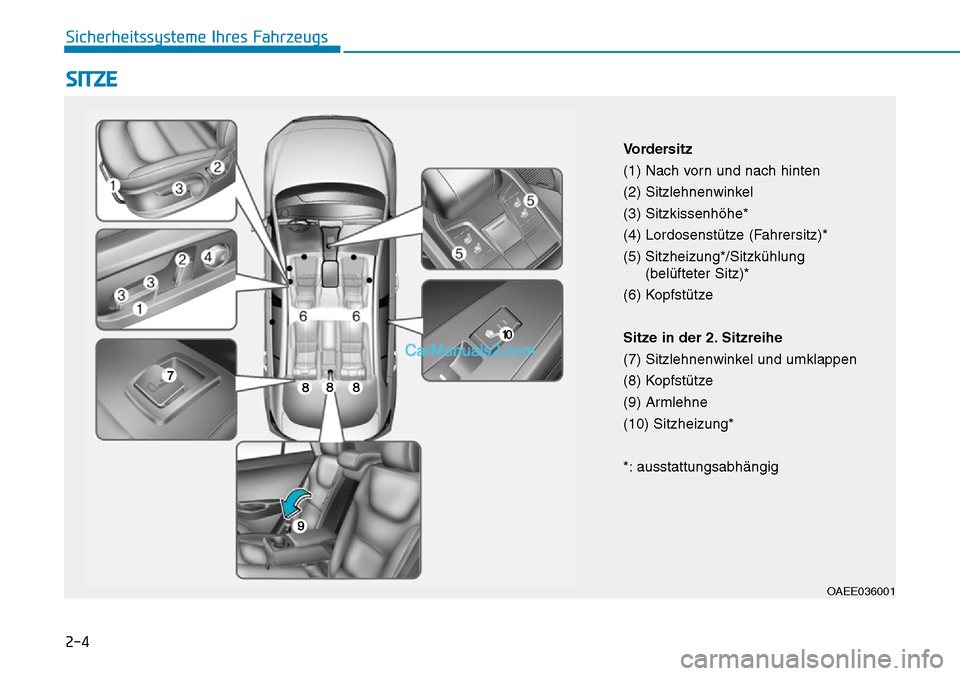 Hyundai Ioniq 2019 Betriebsanleitung (in German) 2-4
SITZE
Sicherheitssysteme Ihres Fahrzeugs
OAEE036001
Vordersitz
(1) Nach vorn und nach hinten
(2) Sitzlehnenwinkel
(3) Sitzkissenhöhe*
(4) Lordosenstütze (Fahrersitz)*
(5) Sitzheizung*/Sitzkühlu Hyundai Ioniq 2019 Betriebsanleitung (in German) 2-4
SITZE
Sicherheitssysteme Ihres Fahrzeugs
OAEE036001
Vordersitz
(1) Nach vorn und nach hinten
(2) Sitzlehnenwinkel
(3) Sitzkissenhöhe*
(4) Lordosenstütze (Fahrersitz)*
(5) Sitzheizung*/Sitzkühlu