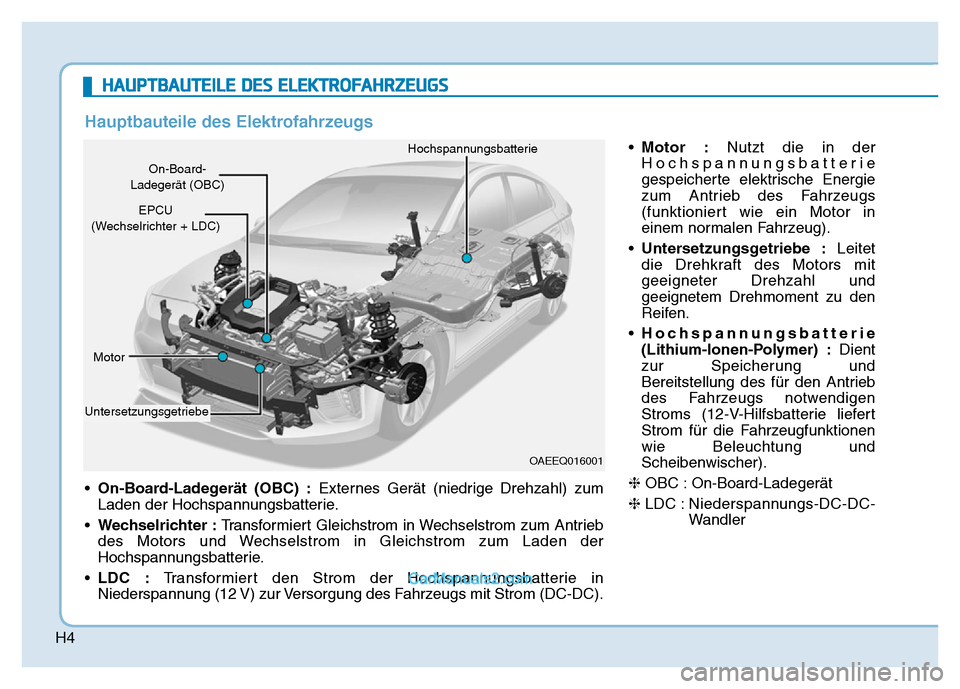 Hyundai Ioniq 2018 Betriebsanleitung (in German) H4
HAUPTBAUTEILE DES ELEKTROFAHRZEUGS
•On-Board-Ladegerät (OBC) : Externes Gerät (niedrige Drehzahl) zum
Laden der Hochspannungsbatterie.
• Wechselrichter : Transformiert Gleichstrom in Wechsels Hyundai Ioniq 2018 Betriebsanleitung (in German) H4
HAUPTBAUTEILE DES ELEKTROFAHRZEUGS
•On-Board-Ladegerät (OBC) : Externes Gerät (niedrige Drehzahl) zum
Laden der Hochspannungsbatterie.
• Wechselrichter : Transformiert Gleichstrom in Wechsels