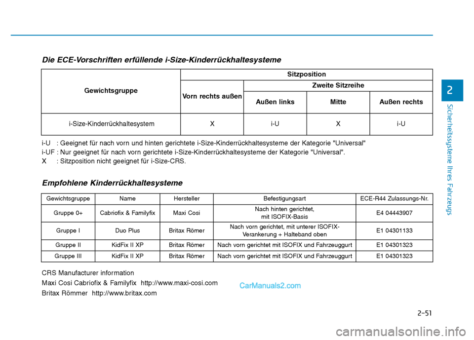 Hyundai Ioniq 2018 Betriebsanleitung (in German) 2-51
Sicherheitssysteme Ihres Fahrzeugs
2
Die ECE-Vorschriften erfüllende i-Size-Kinderrückhaltesysteme
i-U : Geeignet für nach vorn und hinten gerichtete i-Size-Kinderrückhaltesysteme der Kateg Hyundai Ioniq 2018 Betriebsanleitung (in German) 2-51
Sicherheitssysteme Ihres Fahrzeugs
2
Die ECE-Vorschriften erfüllende i-Size-Kinderrückhaltesysteme
i-U : Geeignet für nach vorn und hinten gerichtete i-Size-Kinderrückhaltesysteme der Kateg