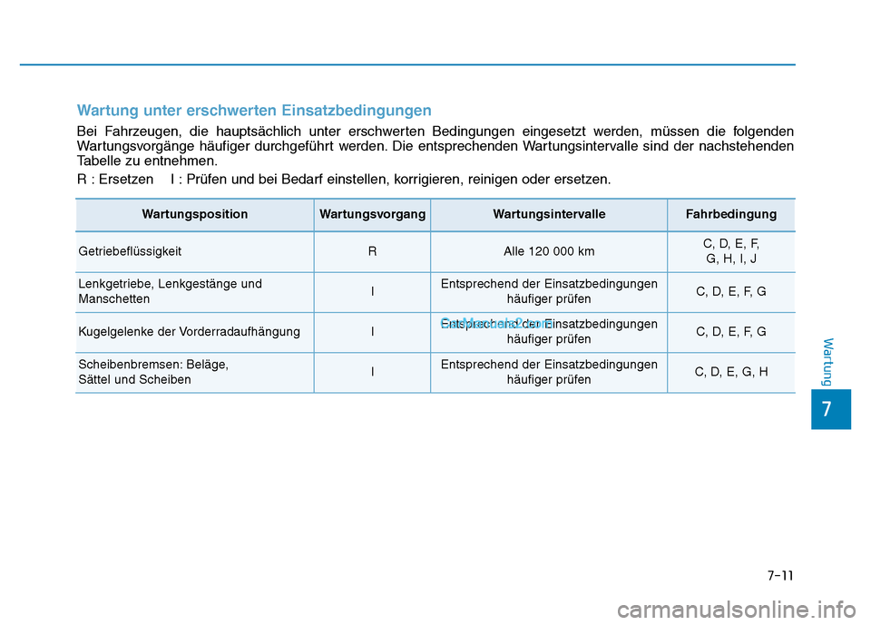 Hyundai Ioniq 2018 Betriebsanleitung (in German) 7-11
7
Wartung
Wartung unter erschwerten Einsatzbedingungen
Bei Fahrzeugen, die hauptsächlich unter erschwerten Bedingungen eingesetzt werden, müssen die folgenden
Wartungsvorgänge häufiger durchg Hyundai Ioniq 2018 Betriebsanleitung (in German) 7-11
7
Wartung
Wartung unter erschwerten Einsatzbedingungen
Bei Fahrzeugen, die hauptsächlich unter erschwerten Bedingungen eingesetzt werden, müssen die folgenden
Wartungsvorgänge häufiger durchg