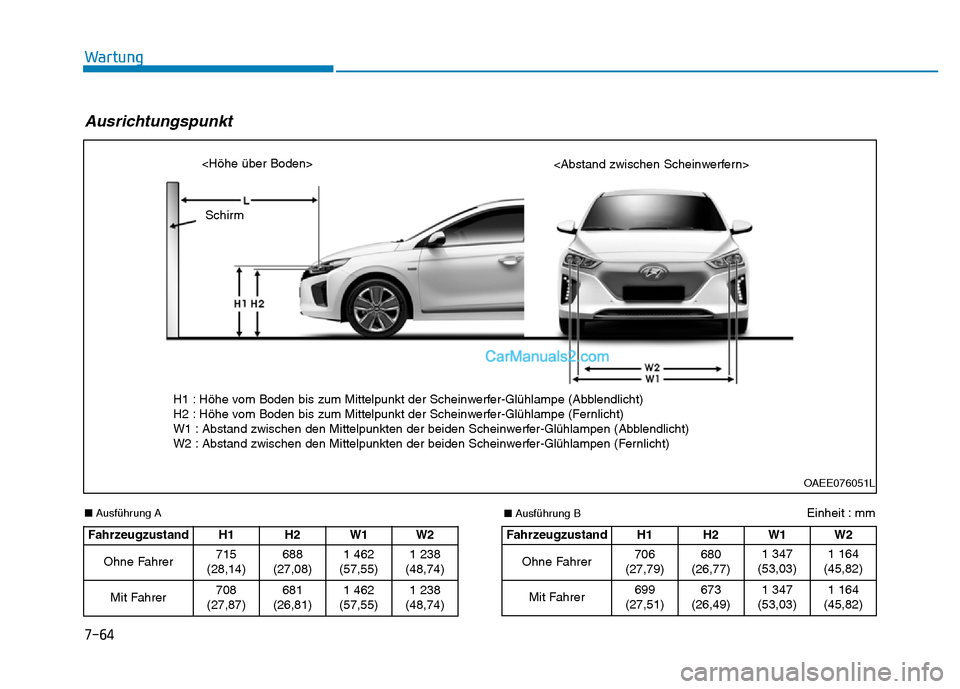 Hyundai Ioniq 2018  Betriebsanleitung (in German) 7-64
Wartung
■Ausführung A
Fahrzeugzustand H1 H2W1 W2
Ohne Fahrer 715
(28,14) 688
(27,08)
1 462
(57,55) 1 238
(48,74)
Mit Fahrer 708
(27,87) 681
(26,81)
1 462
(57,55) 1 238
(48,74)
Fahrzeugzustand 