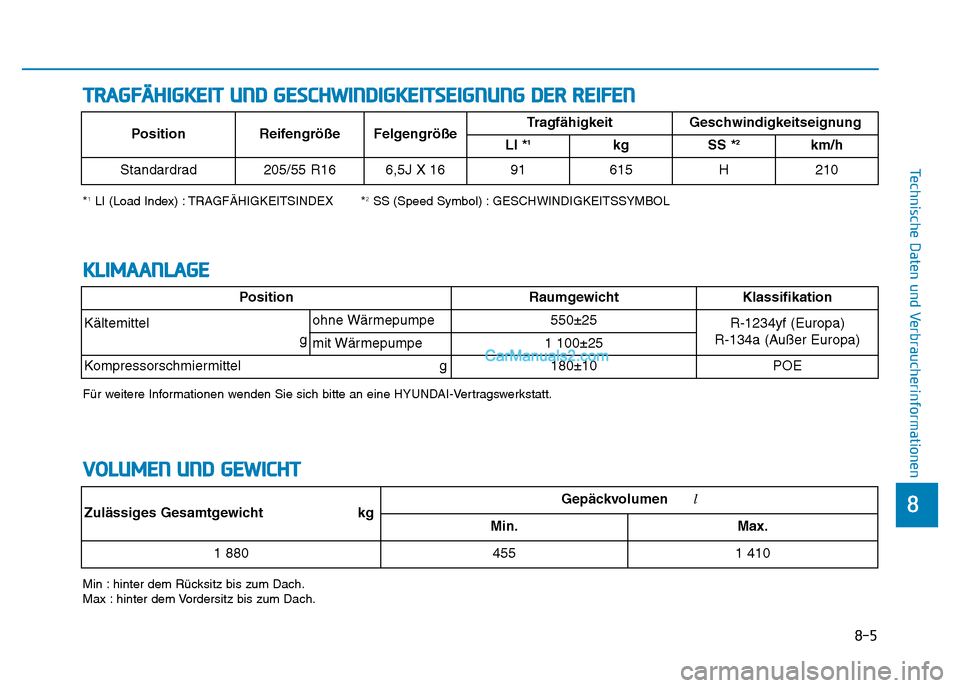 Hyundai Ioniq 2018  Betriebsanleitung (in German) 8-5
8
Technische Daten und Verbraucherinformationen
TRAGFÄHIGKEIT UND GESCHWINDIGKEITSEIGNUNG DER REIFEN
*1LI (Load Index) : TRAGFÄHIGKEITSINDEX *2SS (Speed Symbol) : GESCHWINDIGKEITSSYMBOL
Min : hi