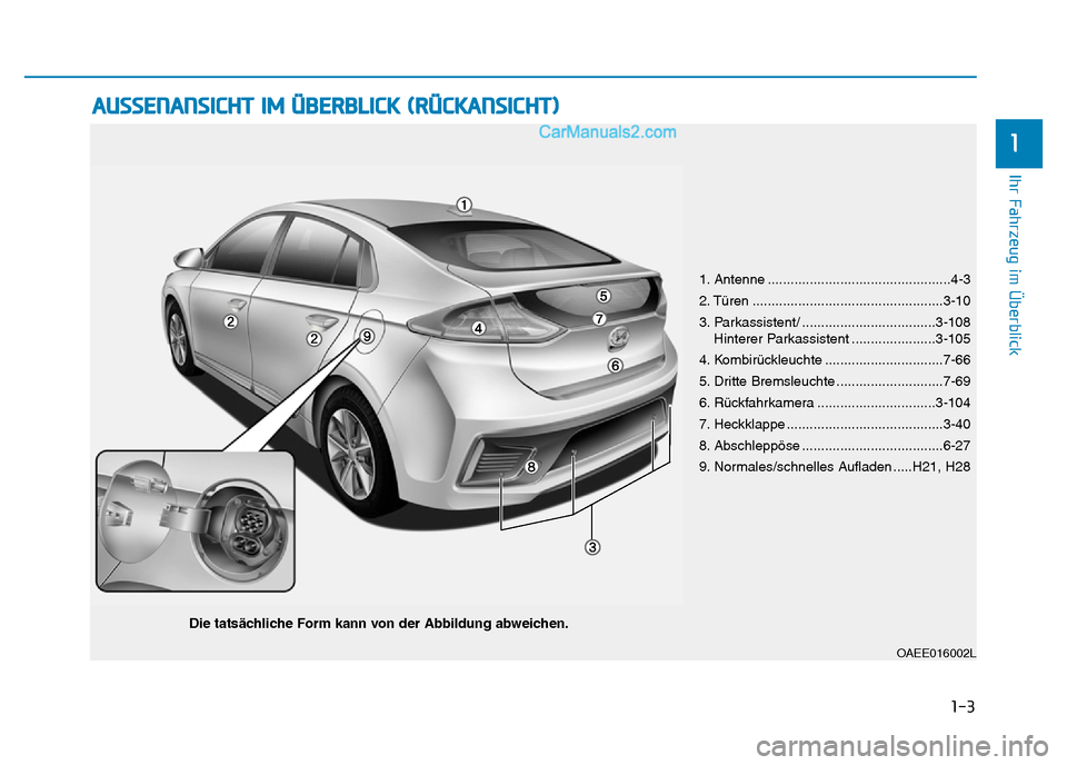 Hyundai Ioniq 2018  Betriebsanleitung (in German) 1-3
Ihr Fahrzeug im Überblick
AUSSENANSICHT IM ÜBERBLICK (RÜCKANSICHT)
1
OAEE016002L
1. Antenne ................................................4-3
2. Türen .......................................