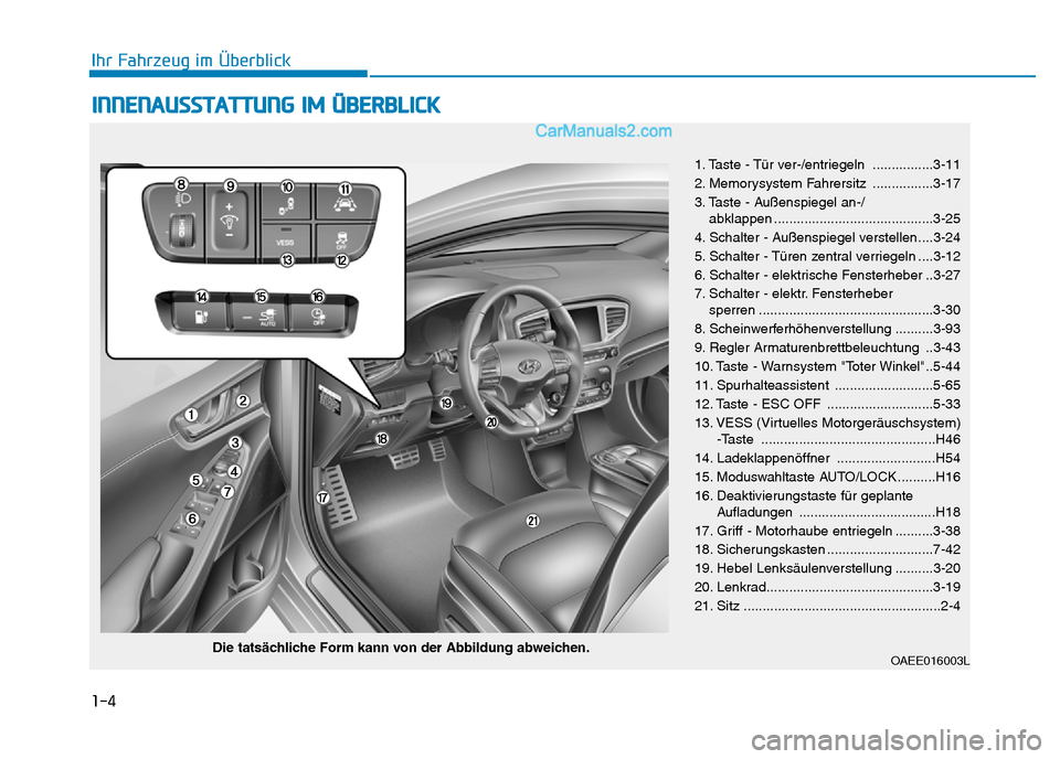Hyundai Ioniq 2018  Betriebsanleitung (in German) 1-4
Ihr Fahrzeug im Überblick
INNENAUSSTATTUNG IM ÜBERBLICK
OAEE016003L
1. Taste - Tür ver-/entriegeln ................3-11
2. Memorysystem Fahrersitz ................3-17
3. Taste - Außenspiegel 
