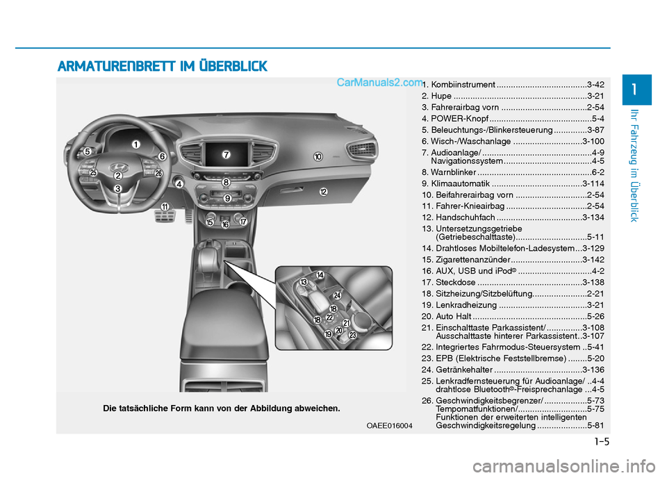 Hyundai Ioniq 2018  Betriebsanleitung (in German) 1-5
Ihr Fahrzeug im Überblick
1
ARMATURENBRETT IM ÜBERBLICK
Die tatsächliche Form kann von der Abbildung abweichen.1. Kombiinstrument ......................................3-42
2. Hupe ............