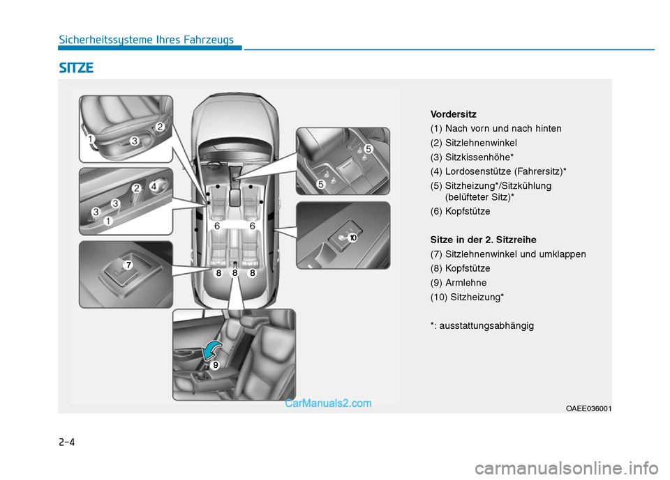 Hyundai Ioniq 2018  Betriebsanleitung (in German) 2-4
SITZE
Sicherheitssysteme Ihres Fahrzeugs
OAEE036001
Vordersitz
(1) Nach vorn und nach hinten
(2) Sitzlehnenwinkel
(3) Sitzkissenhöhe*
(4) Lordosenstütze (Fahrersitz)*
(5) Sitzheizung*/Sitzkühlu
