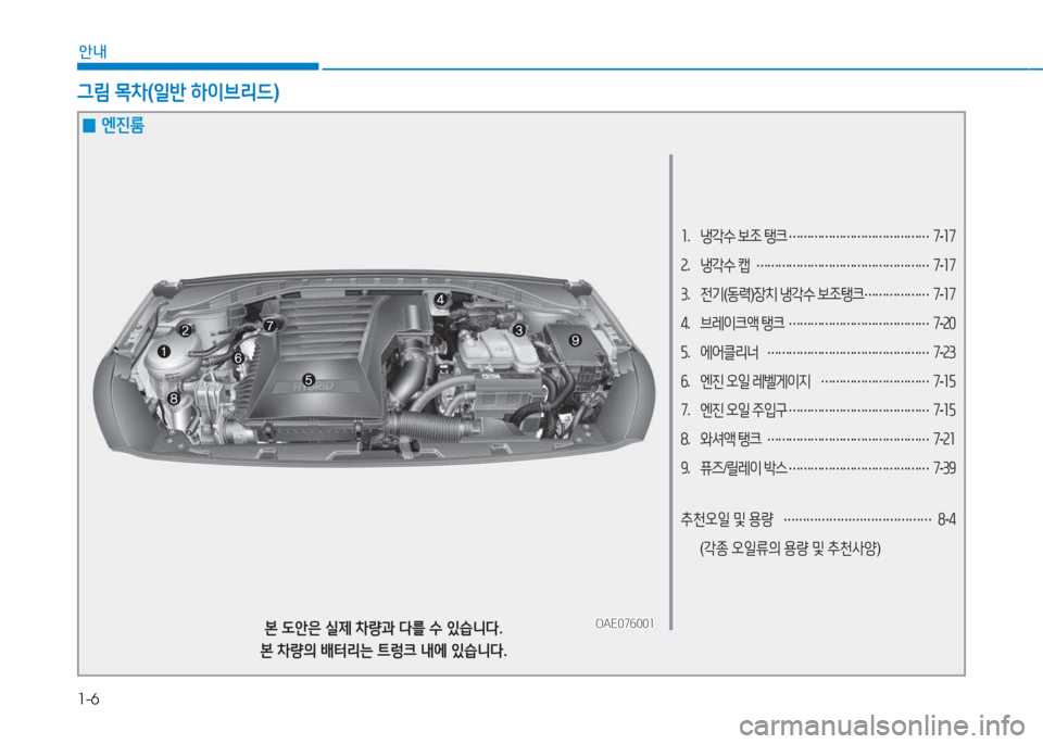 Hyundai Ioniq 2017  아이오닉 AE - 사용 설명서 (in Korean) 1-6
안내
소.   냉