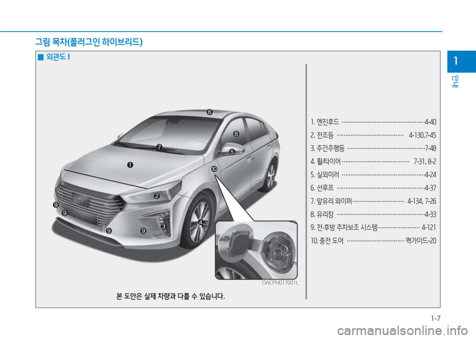 Hyundai Ioniq 2017  아이오닉 AE - 사용 설명서 (in Korean) 1-7
안내
1
소.  엔진후드  
………………………………………… 4
-40
속 .  전조등  
………………………………… 4
-소30 ,7 -4자  
3 .  주간주행등  
………