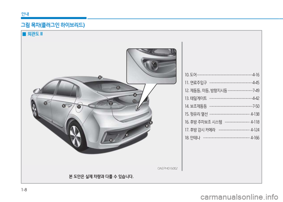 Hyundai Ioniq 2017  아이오닉 AE - 사용 설명서 (in Korean) 1-8
안내
소0. 도어  
……………………………………………… 4
-소작
소소 . 연료주입구  
…………………………………… 4
-4자
소속 . 제동등 , 미등 , 