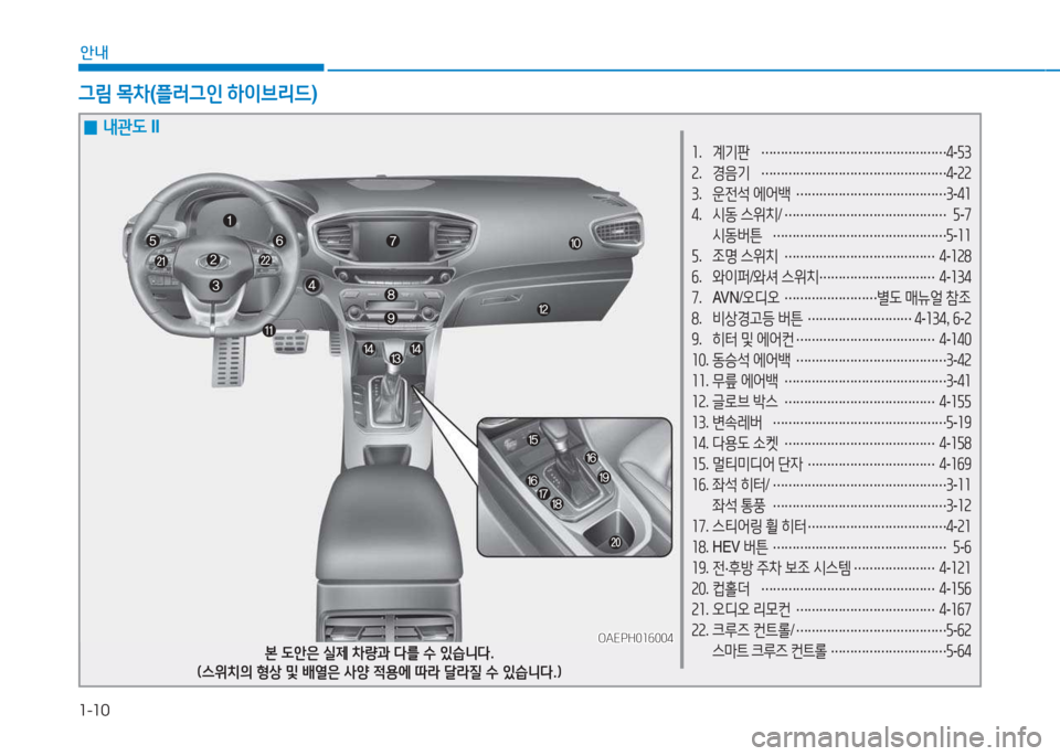 Hyundai Ioniq 2017  아이오닉 AE - 사용 설명서 (in Korean) 1-10
안내
소.  계기판  
………………………………………… 4
-자3
속 .  경음기  
………………………………………… 4
-속속
3 .  운전석  에어백  
……�