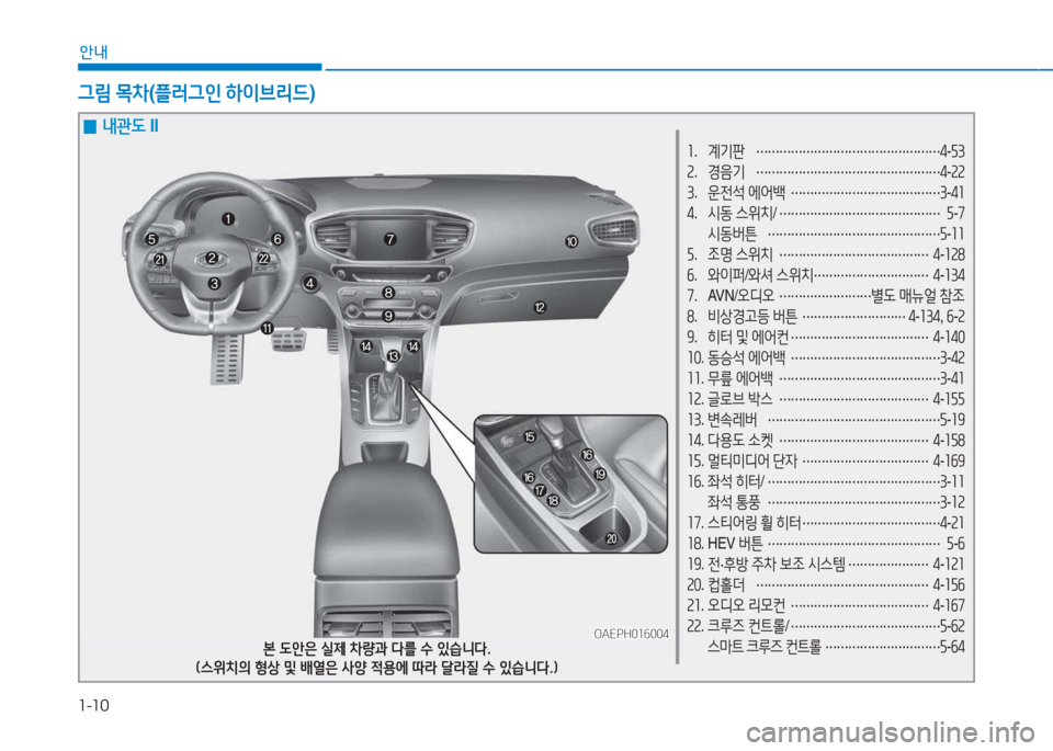 Hyundai Ioniq 2017  아이오닉 AE - 사용 설명서 (in Korean) 1-10
안내
소.  계기판  
………………………………………… 4
-자3
속 .  경음기  
………………………………………… 4
-속속
3 .  운전석  에어백  
……
