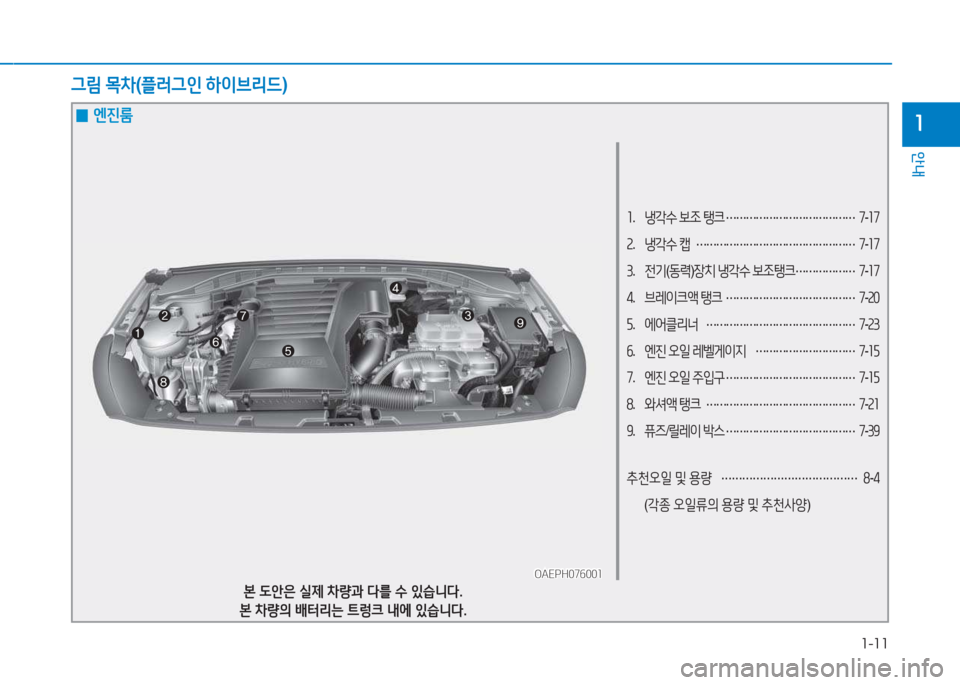 Hyundai Ioniq 2017  아이오닉 AE - 사용 설명서 (in Korean) 1-11
안내
1
소.   냉