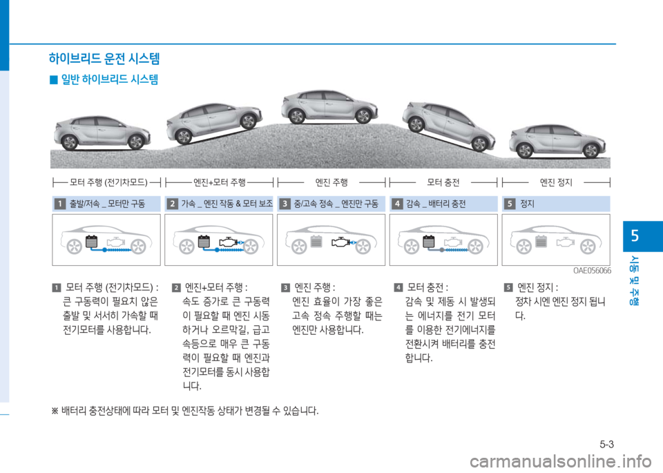Hyundai Ioniq 2017  아이오닉 AE - 사용 설명서 (in Korean) 5-3
/d동 및  주B
자
하이브리드  운전  /d스템
OAE056066OAE056066
출(