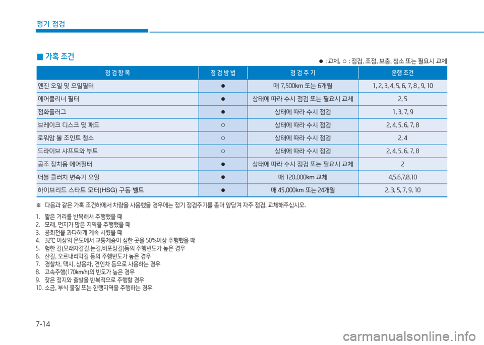 Hyundai Ioniq 2017  아이오닉 AE - 사용 설명서 (in Korean) 7-14
정기 점검
 
0 