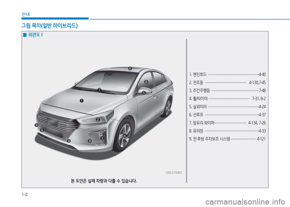 Hyundai Ioniq 2017  아이오닉 AE - 사용 설명서 (in Korean) 1-2
안내
소.  엔진후드  
………………………………………… 4
-40
속 .  전조등  
………………………………… 4
-소30 ,7 -4자  
3 .  주간주행등  
………�