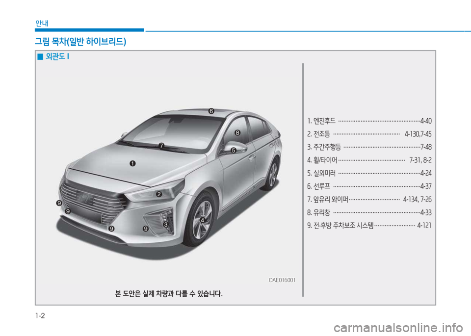 Hyundai Ioniq 2017  아이오닉 AE - 사용 설명서 (in Korean) 1-2
안내
소.  엔진후드  
………………………………………… 4
-40
속 .  전조등  
………………………………… 4
-소30 ,7 -4자  
3 .  주간주행등  
………