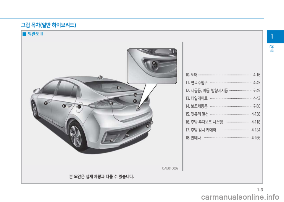 Hyundai Ioniq 2017  아이오닉 AE - 사용 설명서 (in Korean) 1-3
안내
1
소0. 도어  
……………………………………………… 4
-소작
소소 . 연료주입구  
…………………………………… 4
-4자
소속 . 제동등 , 미등 ,