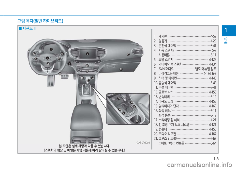 Hyundai Ioniq 2017  아이오닉 AE - 사용 설명서 (in Korean) 1-5
안내
1
소.  계기판  
………………………………………… 4
-자속
속 .  경음기  
………………………………………… 4
-속속
3 .  운전석  에어백  
…�