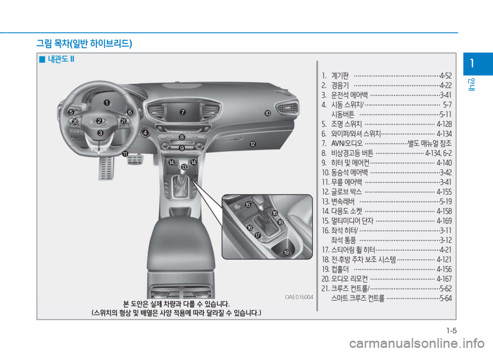 Hyundai Ioniq 2017  아이오닉 AE - 사용 설명서 (in Korean) 1-5
안내
1
소.  계기판  
………………………………………… 4
-자속
속 .  경음기  
………………………………………… 4
-속속
3 .  운전석  에어백  
…
