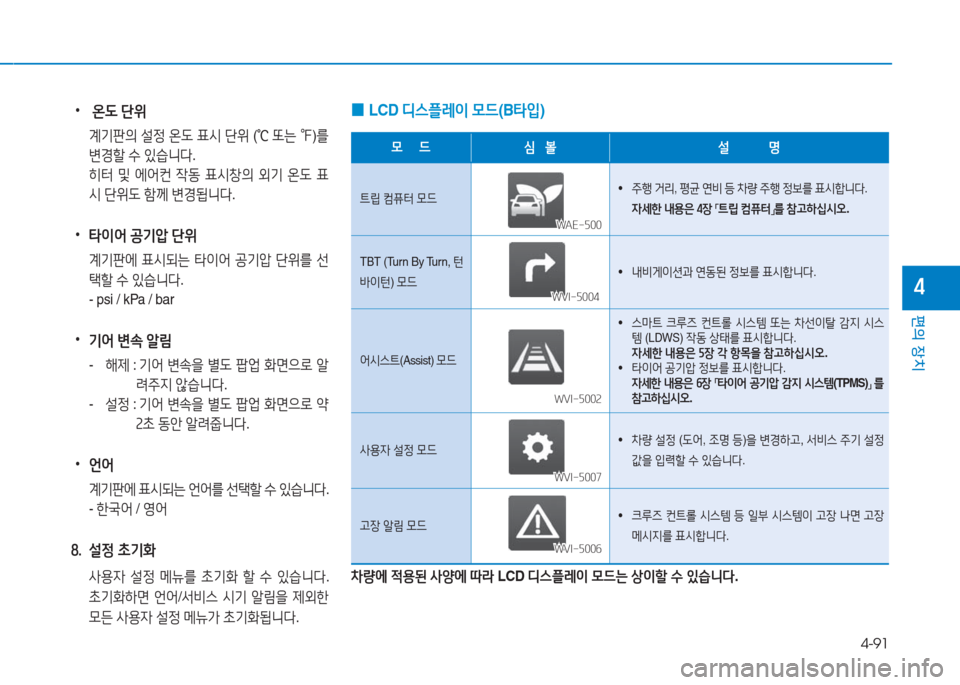 Hyundai Ioniq 2016 아이오닉 AE - 사용 설명서 (in Korean) 4-91
편의 장치
4
• 온도 단위
계기판의 설정 온도 표시 단위 (℃ 또는 ℉)를
변경할 수 있습니다.
히터 및 에어컨 작동 표시창의 외기 온도 표
시 단위 Hyundai Ioniq 2016 아이오닉 AE - 사용 설명서 (in Korean) 4-91
편의 장치
4
• 온도 단위
계기판의 설정 온도 표시 단위 (℃ 또는 ℉)를
변경할 수 있습니다.
히터 및 에어컨 작동 표시창의 외기 온도 표
시 단위