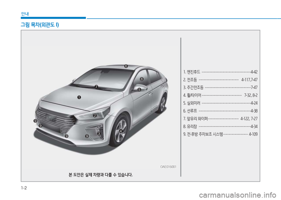 Hyundai Ioniq 2016 아이오닉 AE - 사용 설명서 (in Korean) 1-2
안내
1. 엔진후드 …………………………………………4-42
2. 전조등 …………………………………4-117,7-47
3. 주간전조등 ……………………………… Hyundai Ioniq 2016 아이오닉 AE - 사용 설명서 (in Korean) 1-2
안내
1. 엔진후드 …………………………………………4-42
2. 전조등 …………………………………4-117,7-47
3. 주간전조등 ………………………………