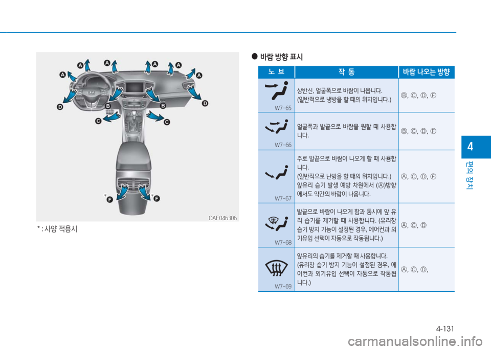 Hyundai Ioniq 2016  아이오닉 AE - 사용 설명서 (in Korean) 4-131
편의 장치
4
OAE046306OAE046306
****
* : 사양 적용시
 ●바람 방향 표시
노  브작  동바람 나오는 방향
상반신, 얼굴쪽으로 바람이 나옵니다.
(일반적으로 