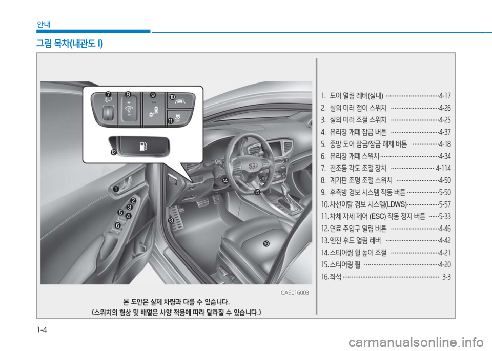 Hyundai Ioniq 2016 아이오닉 AE - 사용 설명서 (in Korean) 1-4
안내
1. 도어 열림 레버(실내) …………………………4-17
2. 실외 미러 접이 스위치 ………………………4-26
3. 실외 미러 조절 스위치 ………………… Hyundai Ioniq 2016 아이오닉 AE - 사용 설명서 (in Korean) 1-4
안내
1. 도어 열림 레버(실내) …………………………4-17
2. 실외 미러 접이 스위치 ………………………4-26
3. 실외 미러 조절 스위치 …………………