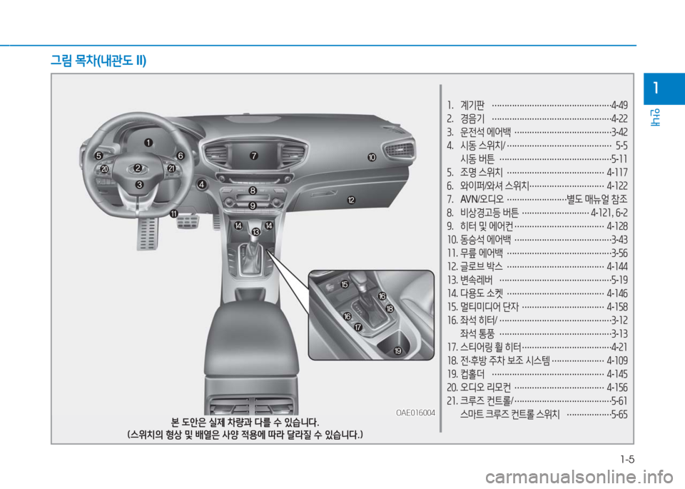 Hyundai Ioniq 2016 아이오닉 AE - 사용 설명서 (in Korean) 1-5
안내
1
1. 계기판 …………………………………………4-49
2. 경음기 …………………………………………4-22
3. 운전석 에어백 ………………………… Hyundai Ioniq 2016 아이오닉 AE - 사용 설명서 (in Korean) 1-5
안내
1
1. 계기판 …………………………………………4-49
2. 경음기 …………………………………………4-22
3. 운전석 에어백 …………………………
