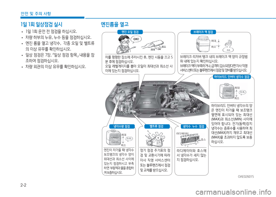 Hyundai Ioniq 2016  아이오닉 AE - 사용 설명서 (in Korean) 2-2
안전 및 주의 사항
1일 1회 일상점검 실시 엔진룸을 열고
 •1일 1회 운전 전 점검을 하십시오.
 •차량 하부의 누유, 누수 등을 점검하십시오.
 •엔