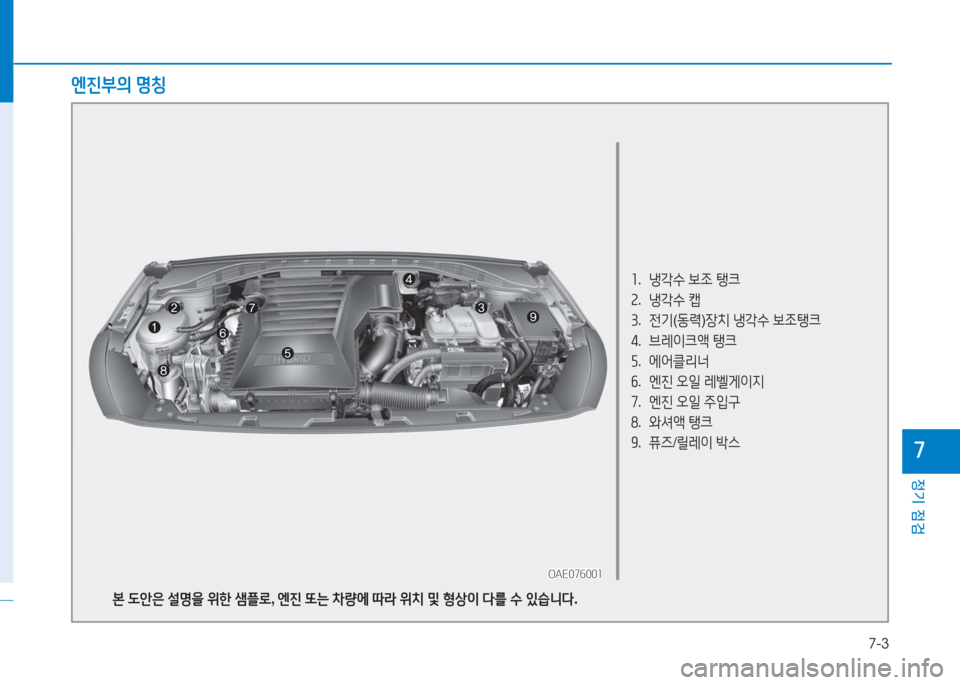 Hyundai Ioniq 2016  아이오닉 AE - 사용 설명서 (in Korean) 7-3
정기 점검
7
1.   냉각수 보조 탱크
2.   냉각수 캡
3.   전기(동력)장치 냉각수 보조탱크
4.   브레이크액 탱크
5.   에어클리너
6.   엔진 오일 레벨게이지
