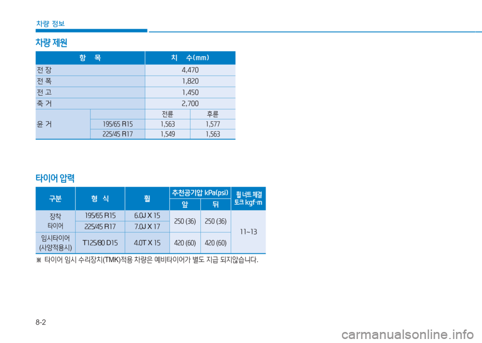 Hyundai Ioniq 2016  아이오닉 AE - 사용 설명서 (in Korean) 8-2
차량 정보
차량 제원
 
항    목 치    수(mm)
전 장4,470
전 폭1,820
전 고1,450
축 거2,700
윤 거
전륜 후륜
195/65 R15 1,563 1,577
225/45 R17 1,549 1,563
타이어 압력
 
