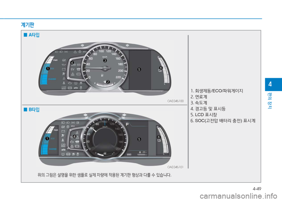 Hyundai Ioniq 2016  아이오닉 AE - 사용 설명서 (in Korean) 4-49
편의 장치
4
계기판
OAE046100OAE046100
OAE046101OAE046101
1. 회생제동/ECO/파워게이지 
2. 연료계
3. 속도계
4. 경고등 및 표시등
5. LCD 표시창
6. SOC(고전압 배터