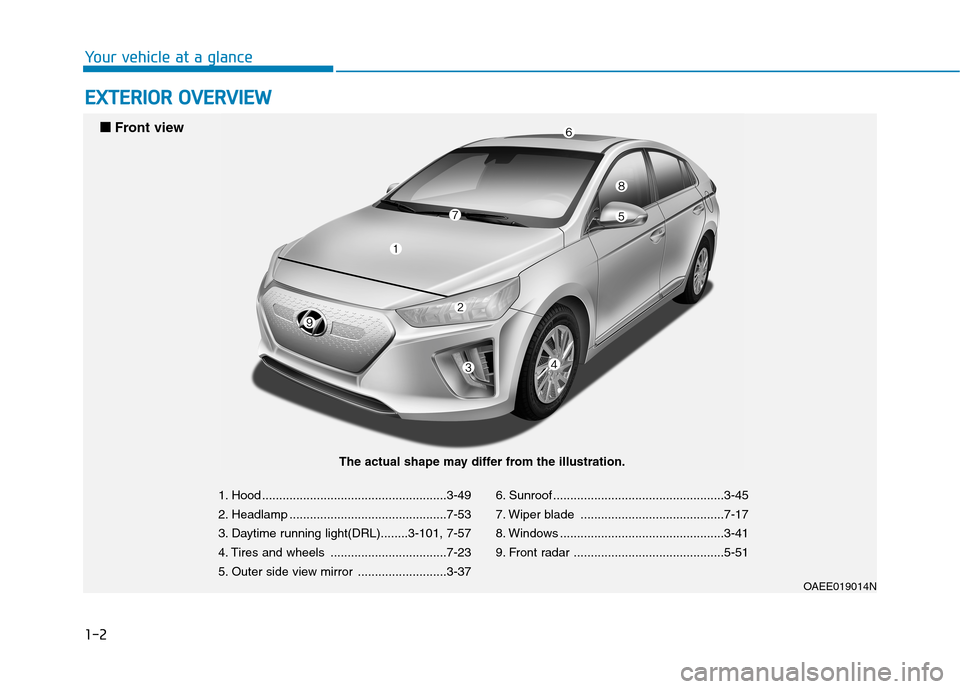 Hyundai Ioniq Electric 2020 User Guide 1-2
E EX
XT
TE
ER
RI
IO
OR
R
O
OV
VE
ER
RV
VI
IE
EW
W
Your vehicle at a glance
OAEE019014N
■ ■
Front view
The actual shape may differ from the illustration.
1. Hood .......................... Hyundai Ioniq Electric 2020 User Guide 1-2
E EX
XT
TE
ER
RI
IO
OR
R
O
OV
VE
ER
RV
VI
IE
EW
W
Your vehicle at a glance
OAEE019014N
■ ■
Front view
The actual shape may differ from the illustration.
1. Hood ..........................