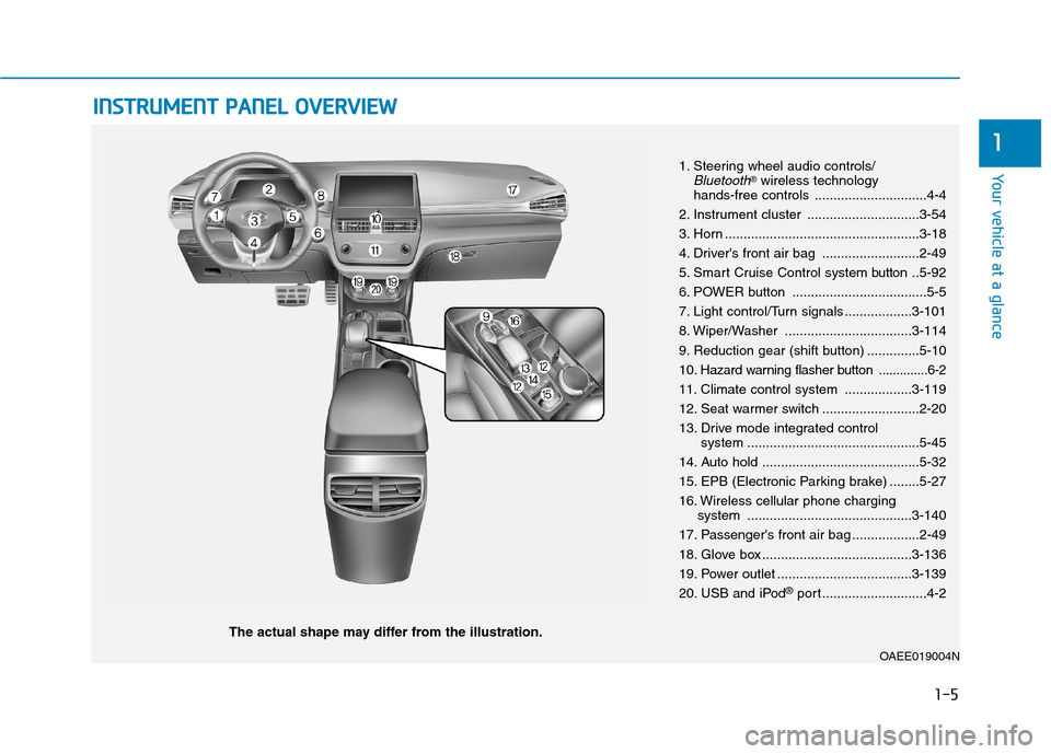 Hyundai Ioniq Electric 2020 User Guide I IN
NS
ST
TR
RU
UM
ME
EN
NT
T
P
PA
AN
NE
EL
L
O
OV
VE
ER
RV
VI
IE
EW
W
The actual shape may differ from the illustration.
1-5
Your vehicle at a glance
1
1. Steering wheel audio controls/Bluetooth Hyundai Ioniq Electric 2020 User Guide I IN
NS
ST
TR
RU
UM
ME
EN
NT
T
P
PA
AN
NE
EL
L
O
OV
VE
ER
RV
VI
IE
EW
W
The actual shape may differ from the illustration.
1-5
Your vehicle at a glance
1
1. Steering wheel audio controls/Bluetooth