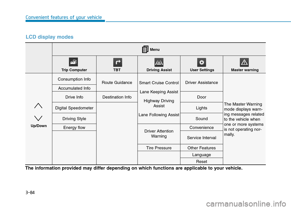 Hyundai Ioniq Electric 2020  Owners Manual 3-84
Convenient features of your vehicle
LCD display modes
The information provided may differ depending on which functions are applicable to your vehicle.
Consumption InfoRoute GuidanceSmart Cruise C