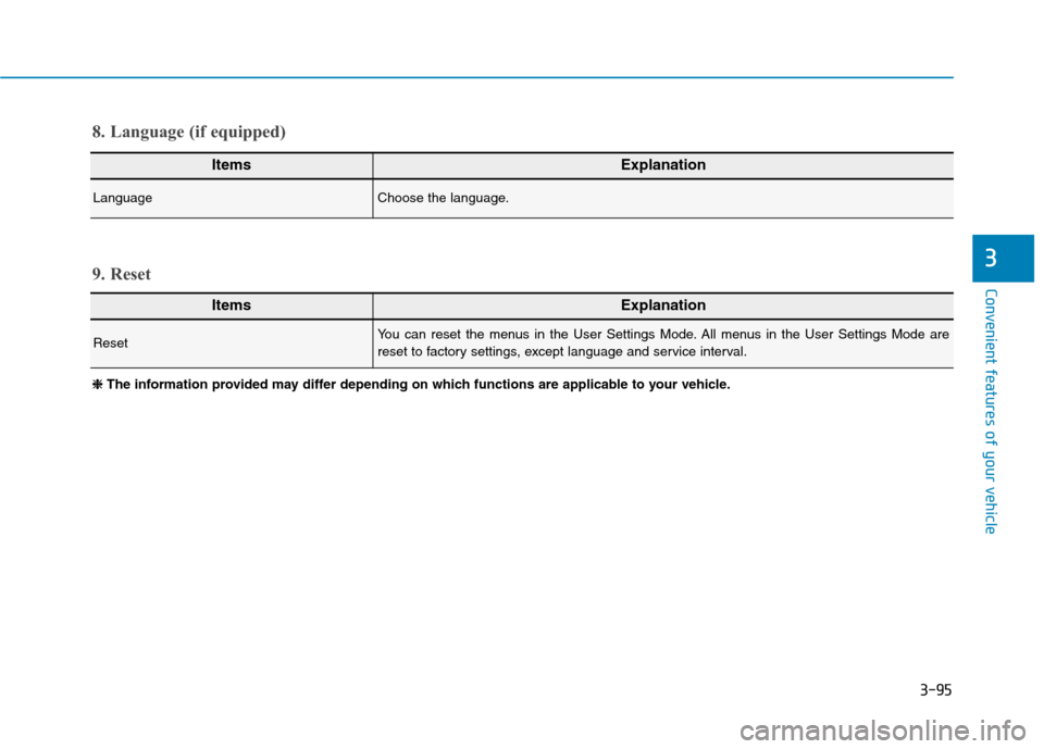 Hyundai Ioniq Electric 2020 Owners Manual 3-95
Convenient features of your vehicle
3
ItemsExplanation
LanguageChoose the language.
8. Language (if equipped)
ItemsExplanation
ResetYou can reset the menus in the User Settings Mode. All menus in Hyundai Ioniq Electric 2020 Owners Manual 3-95
Convenient features of your vehicle
3
ItemsExplanation
LanguageChoose the language.
8. Language (if equipped)
ItemsExplanation
ResetYou can reset the menus in the User Settings Mode. All menus in