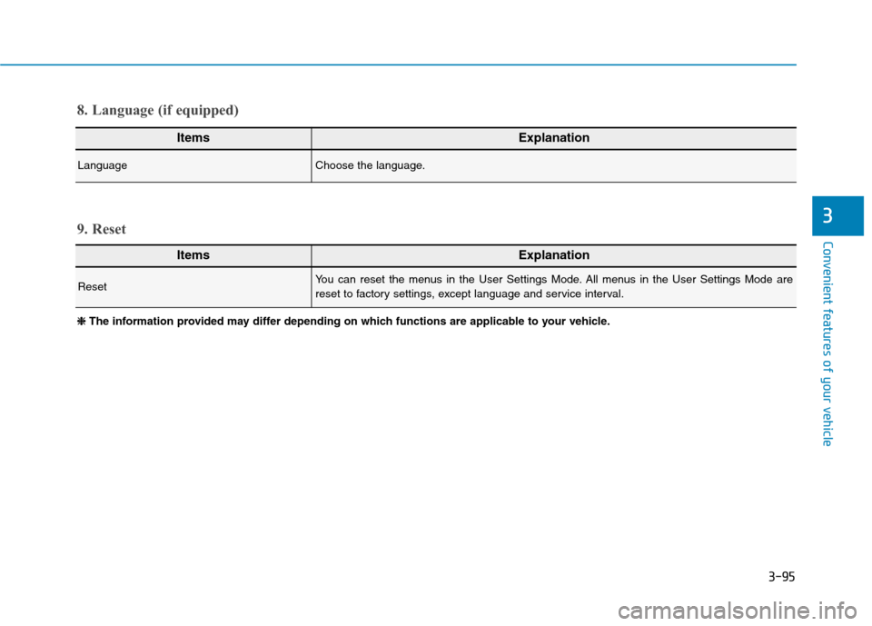 Hyundai Ioniq Electric 2020  Owners Manual 3-95
Convenient features of your vehicle
3
ItemsExplanation
LanguageChoose the language.
8. Language (if equipped)
ItemsExplanation
ResetYou can reset the menus in the User Settings Mode. All menus in