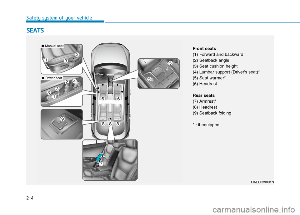 Hyundai Ioniq Electric 2020  Owners Manual 2-4
S SE
EA
AT
TS
S
Safety system of your vehicle
OAEE039001N
Front seats
(1) Forward and backward
(2) Seatback angle
(3) Seat cushion height
(4) Lumbar support (Drivers seat)*
(5) Seat warmer*
(6) H